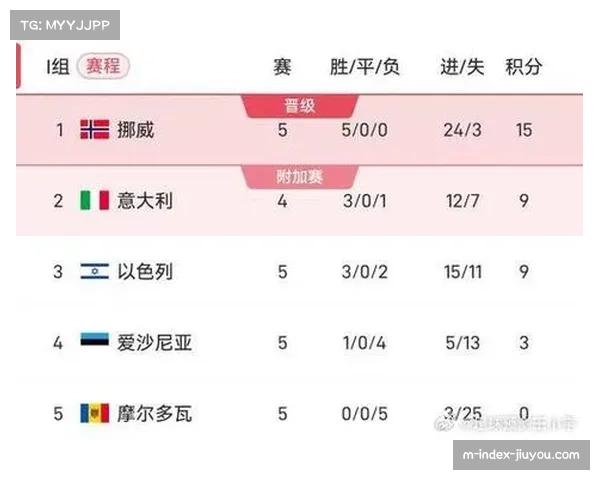 意大利对阵挪威净胜球差距 战术部署需兼顾进攻与防守 意大利对阵挪威净胜球差距 战术部署需兼顾进攻与防守