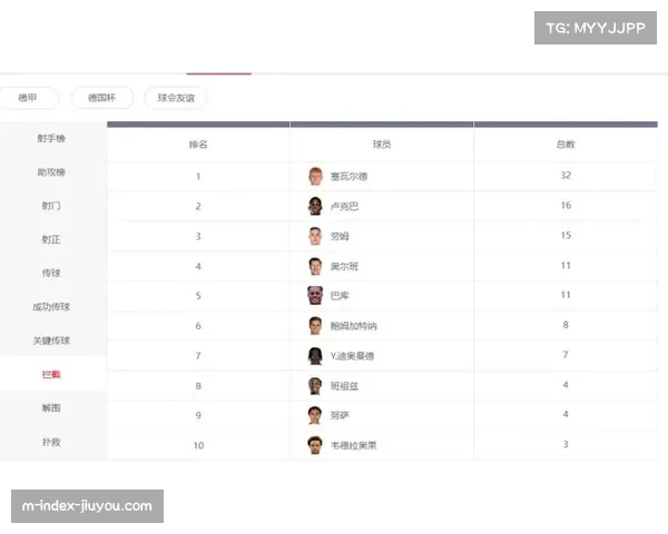 欧冠名额增至5席激发竞争 法兰克福莱比锡争夺白热化